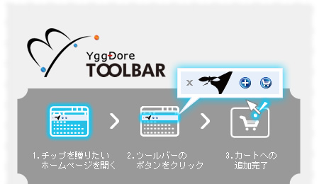 ユグドアツールバーの使い方